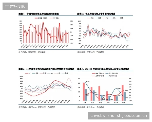 驱动系统3年即面临淘汰，体育场馆的巨额投资回报率算不算一种浪费？