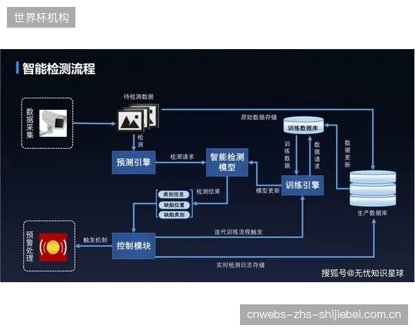 下一代产线预见：未来三到五年，先进的体育用品自动化产线将实现“感知-决策-执行”一体化，焊接机器人会普遍搭载微观结晶度扫描模块以实现实时质量闭环